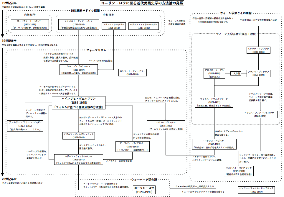 フォーマリズムからの学び